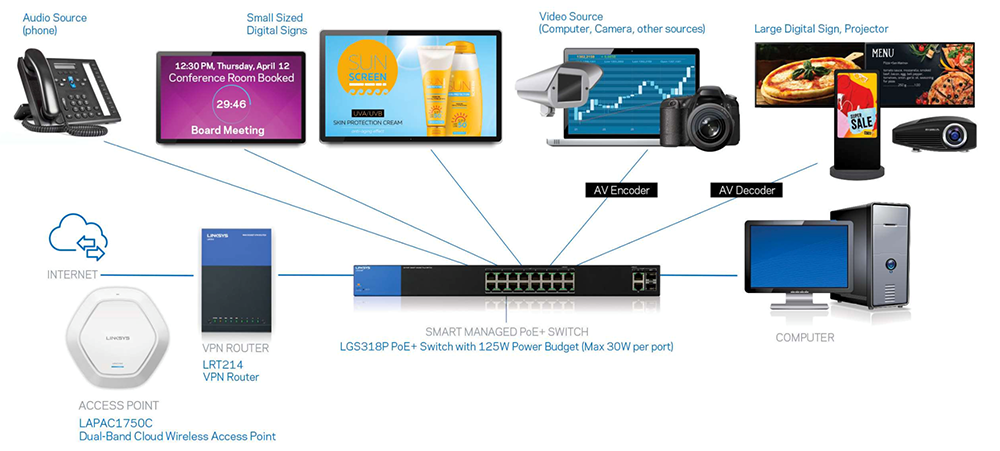 Switch RJ45 8 ports LYNKSYS LGS308 (LOCATION) - BIG BANG