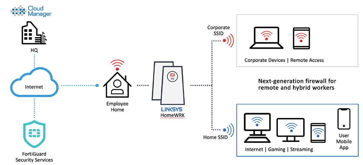 Optimize remote employee experience