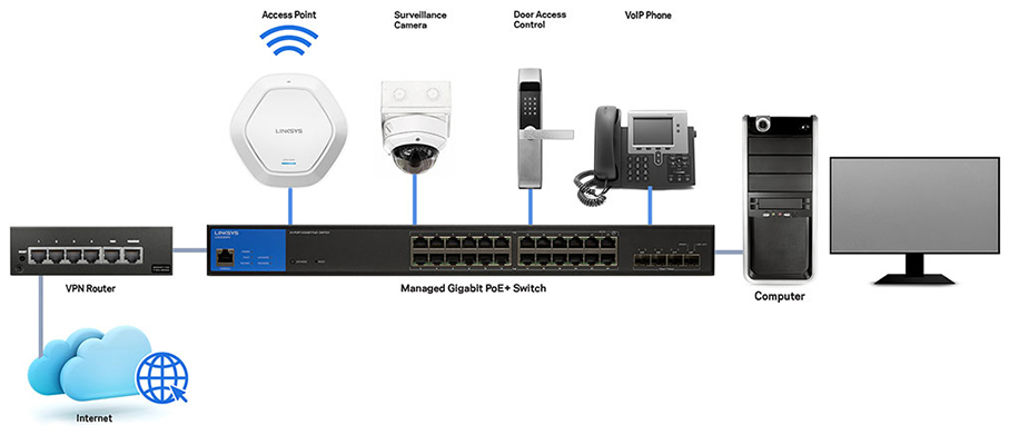 managed-gigabit-poe-plus-switch-diagram